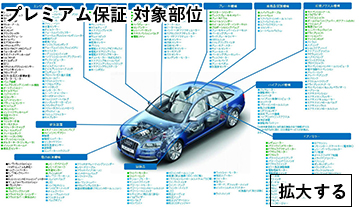 プレミアム保証　対象部位